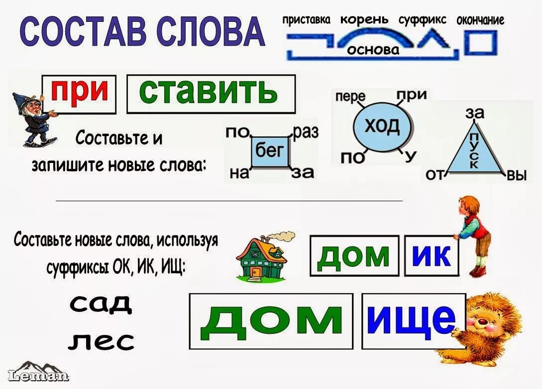 Состав слова. Состав слова в русском языке. Состав слова 2 класс. Части слова карточки.