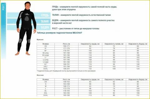 Как подобрать размер гидрокостюма