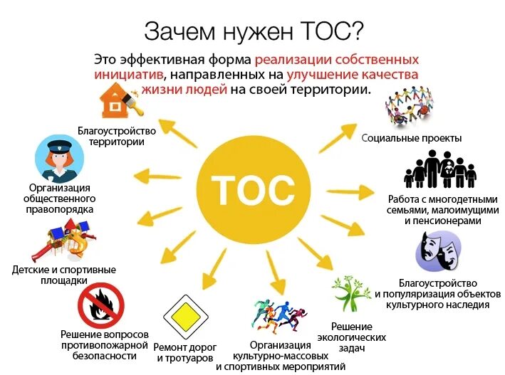 Территория территориального общественного самоуправления