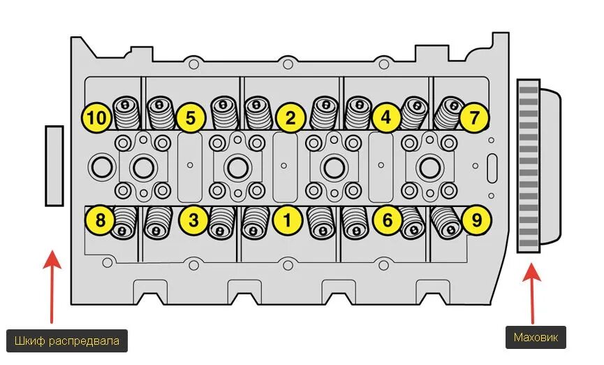 Момент затяжки bse 1. 6. Момент затяжки коленвала двигатель 2ст. Момент затяжки головки компрессора daf 105. 6 bse.