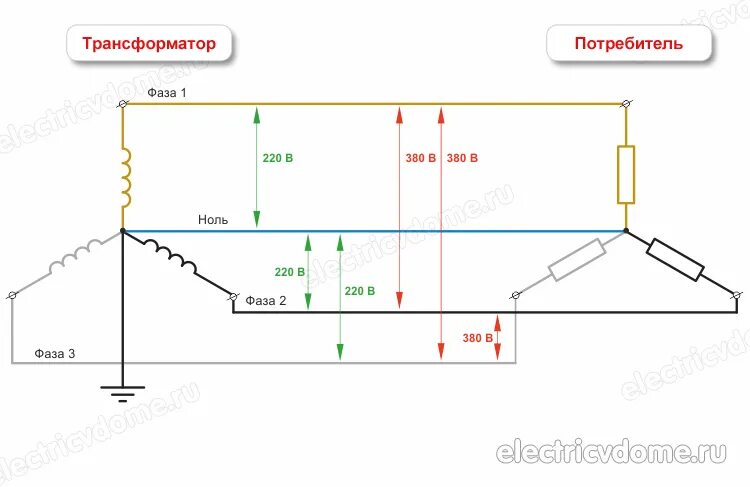 Почему оба провода показывают фазу