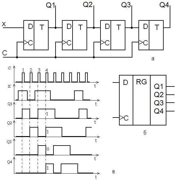 Регистр 25. Регистр сдвига схема на логических элементах. Схема регистра на логических элементах. Асинхронный регистр схема. Последовательный четырехразрядный регистр.