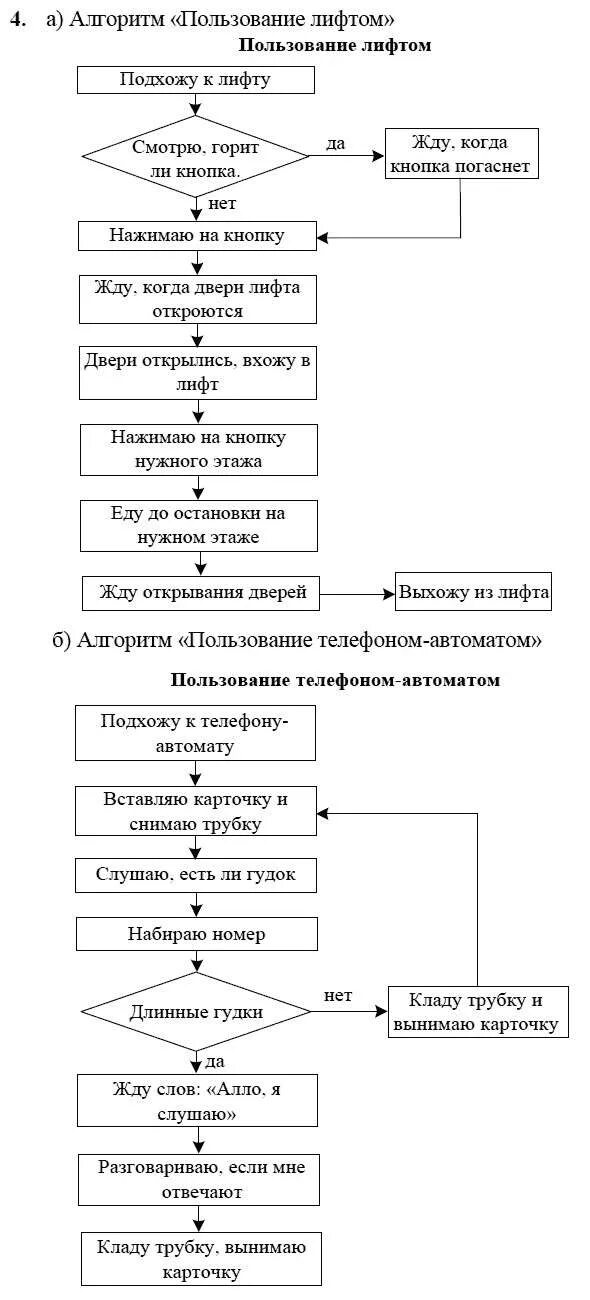 Схема программы пользования лифтом. Алгоритм. Составь программу игры 2 класс. Схема программы пользования лифтом. Блок схема алгоритма мытья посуды.
