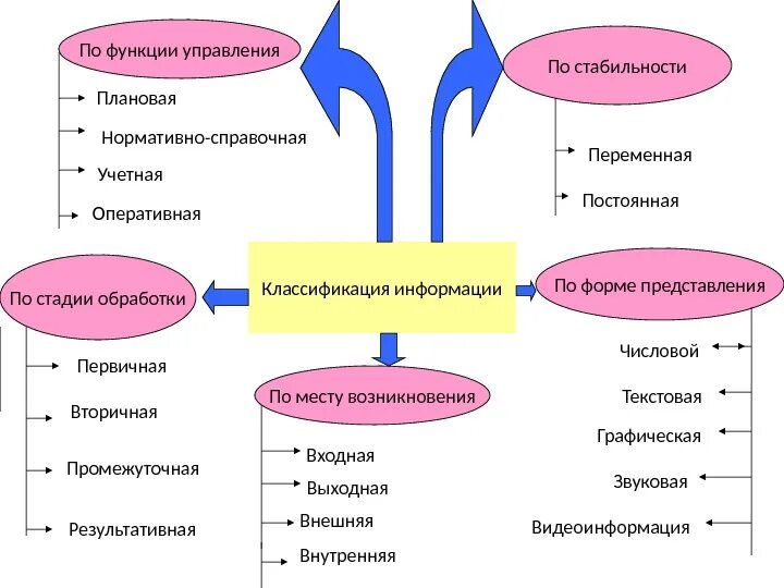 Функции управленческой информации