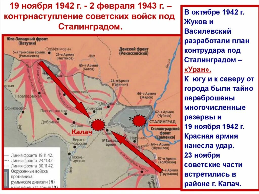 Операция уран кодовое название. Операция «Уран» с 19 ноября 1942 года по 2 февраля 1943 года.. Операция Уран Сталинград. План Уран Сталинградская битва. Операция Уран линия фронта.