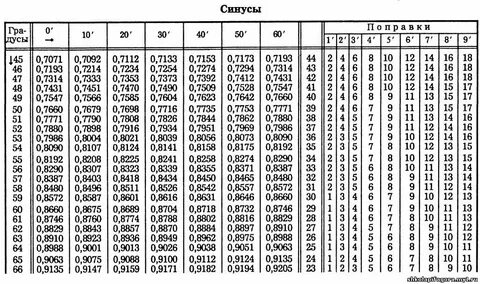 Чему равен синус 20 градусов