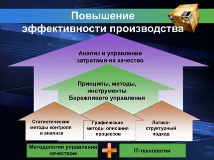 Системы эффективного производства
