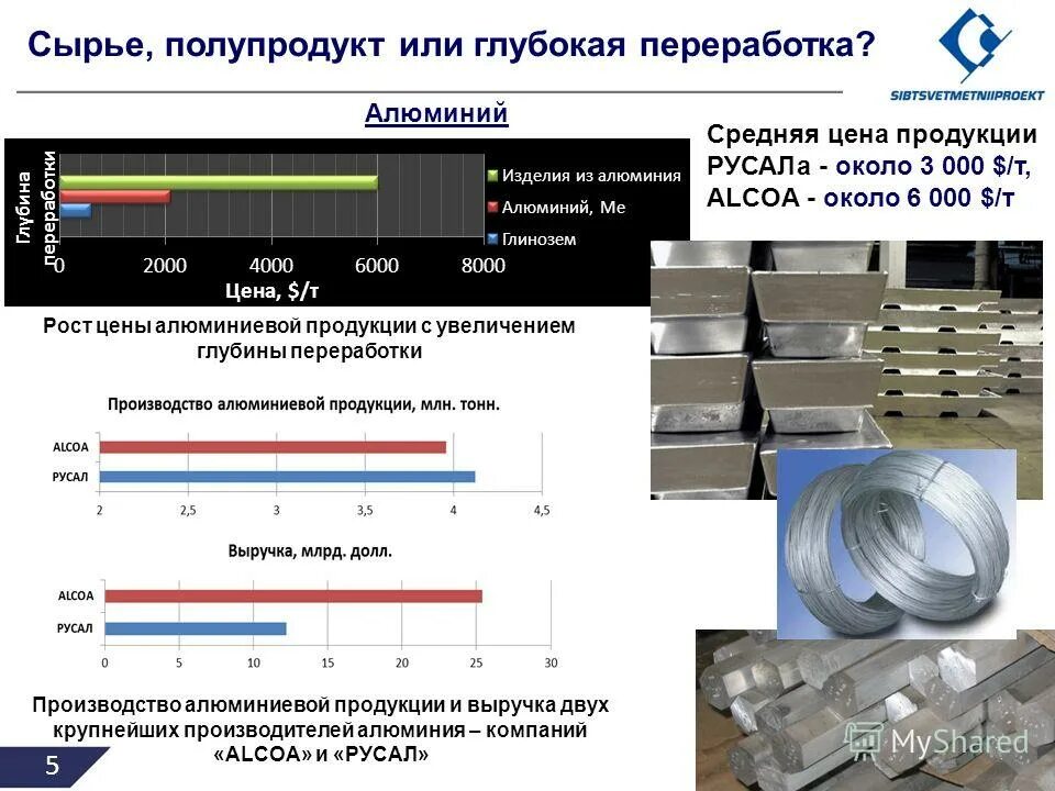 Производимая продукция алюминия. Сырье для производства алюминия. Крупнейшие производители алюминия. Технология производства алюминия. Крупным производителем алюминия является