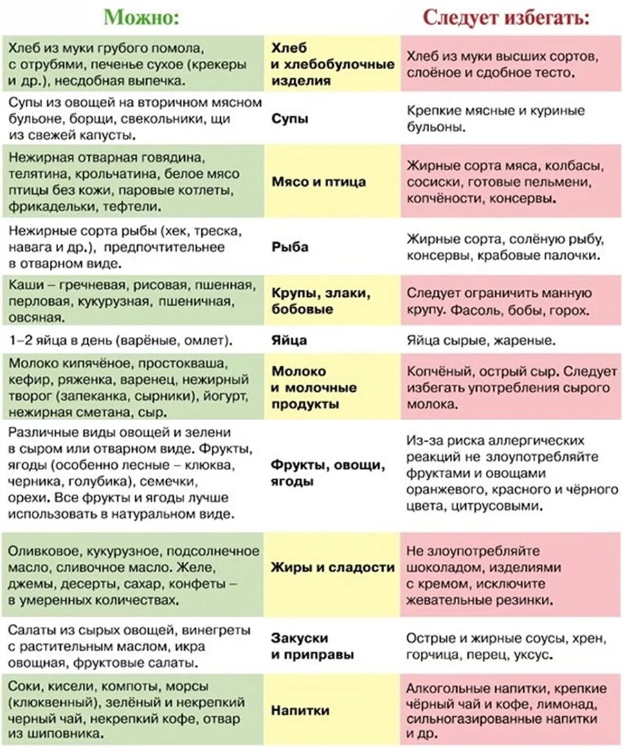 Перед тестом можно кушать. Питание беременных по триместрам таблица. диета для беременных 1 триместр. диета 9 при беременности при гестационном сахарном. какие продукты можно беременным на раннем сроке список.