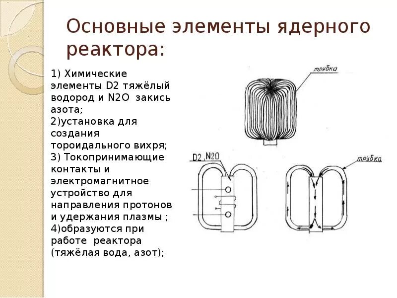 Перечислите основные элементы ядерного реактора. Элементы ядерного реактора таблица. Основные части ядерного реактора таблица. Устройство ядерного реактора таблица элементов. Что такое ядерный реактор назовите основные