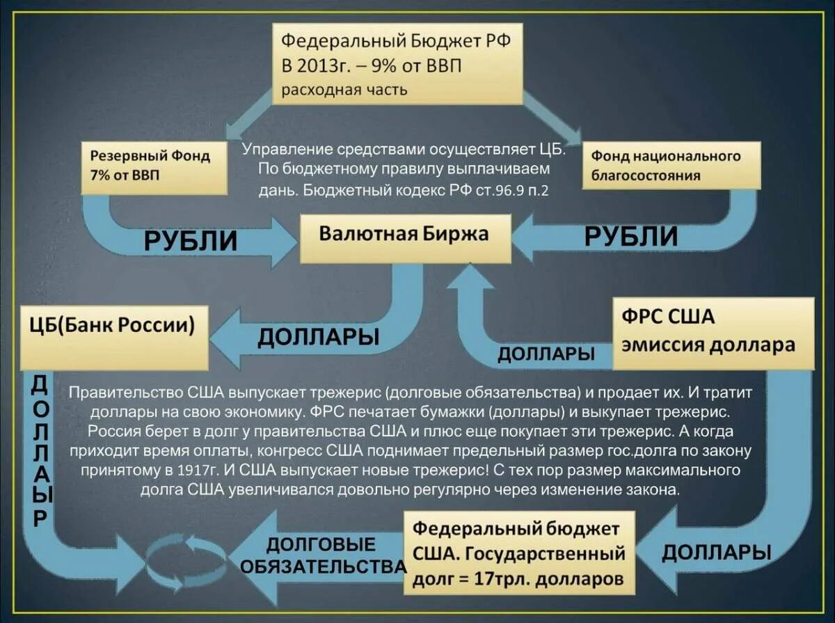 Почему мвф. Бюджетное правило. Бюджетное правило РФ. Бюджетное правило в России. Бюджетное правило ЦБ.