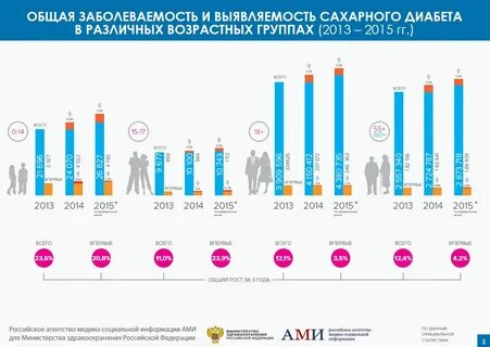Заболеваемость 2016