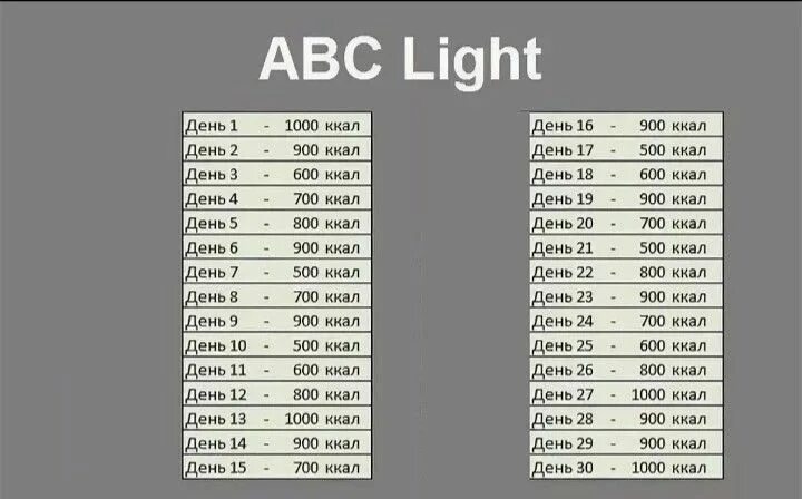 500 1000 в день. Диета АБС Суперлайт 30 дней. ABC Superlight 50 дней. ABC Light +200. Диета АБС Суперлайт 50 дней.