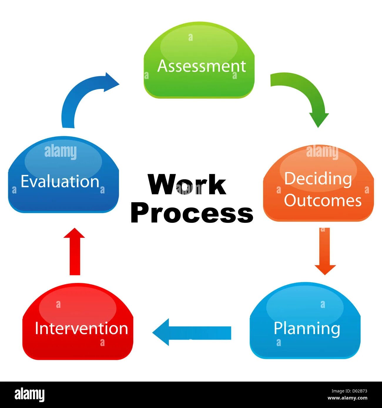 Company work process. Инфографика 3 ступени. Sales and marketing strategy. Диаграмма доставки еды epc. Quick start.