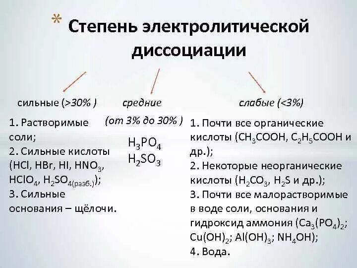 Степень электролитической диссоциации кислот