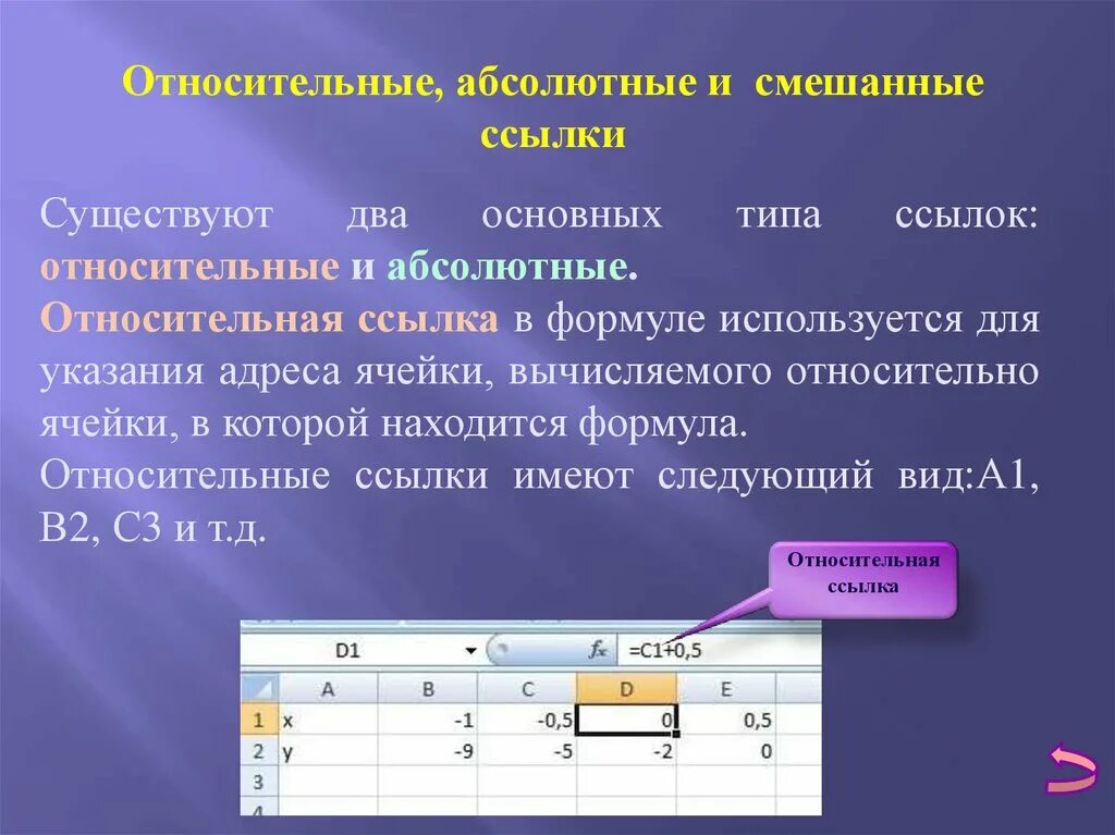 И т д и абсолютно. Абсолютные и относительные ссылки. Относительные абсолютные и смешанные ссылки. Абсолютная ссылка и Относительная ссылка. Относительная ссылка в эксель.