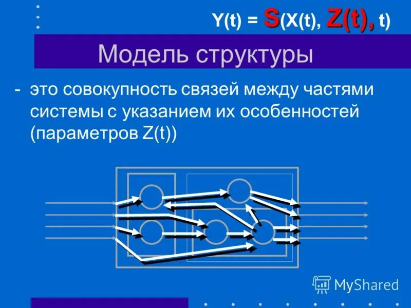 Понятие системы модели систем. Совокупность связей существующих между частями системы называется.