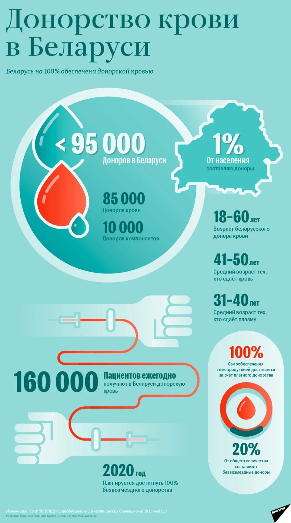 Донорство минск. Донорство. Донорство крови. День донора. Донар.