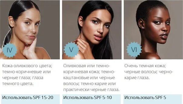 Как выглядит цвет кожи This is How to Determine Your Skin Undertone Once and for All