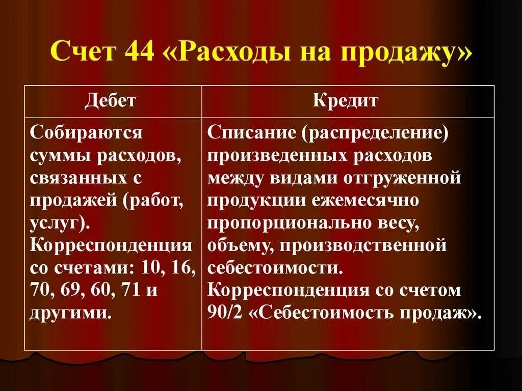 44 Счет бухгалтерского учета проводки. Счет 44 расходы на продажу. 44 Расходы на продажу это. Расходы на продажу это расходы.