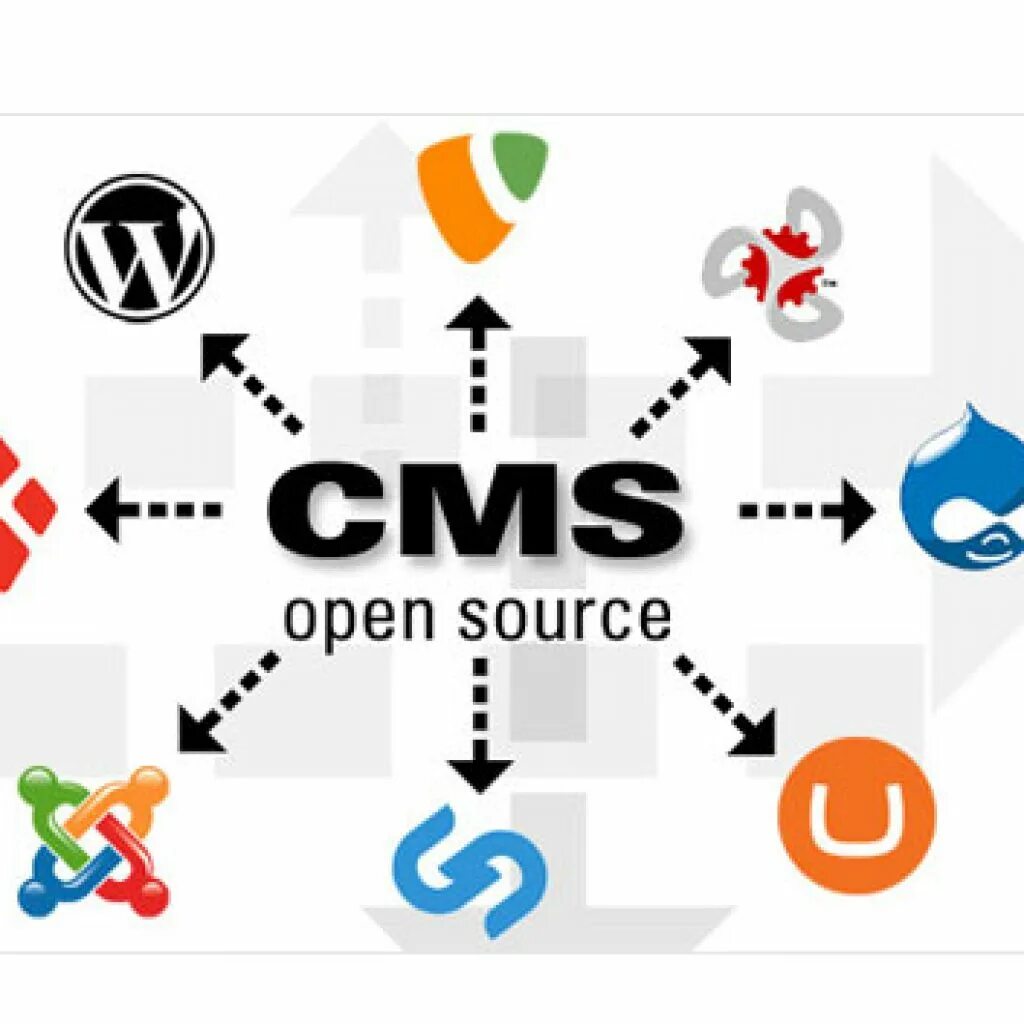 Cms open. Cms системы. cms система управления контентом. cms движок. понятие cms.