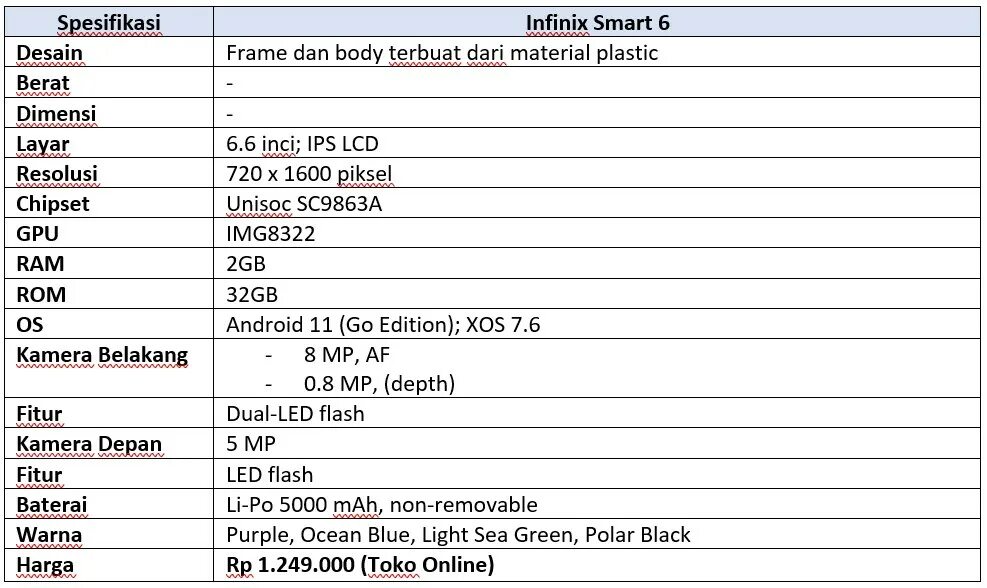 Телефон infinix 6 plus. Инфиникс смарт 6. Infinix Smart 6 Infinix. Смартфон Infinix Smart 6 2/32 GB (NFC). Infinix Smart 6 характеристики.