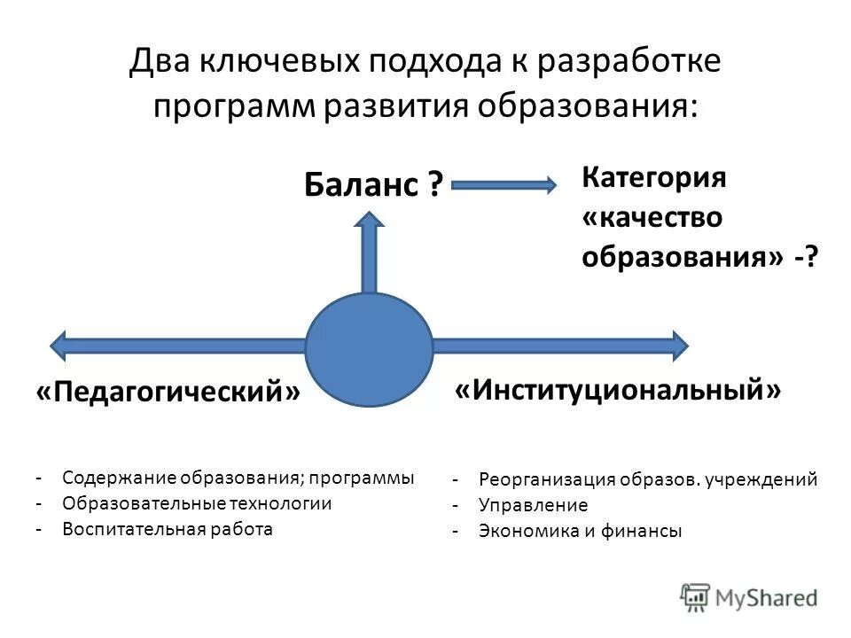 Компоненты содержание образования это в педагогике определение. Сущность дидактики высшей школы. Подходы к разработке содержания образования. Категория содержание образования. Подходы к разработке программ.