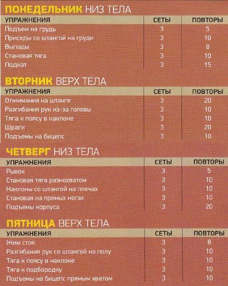 Программа штанга гантели. Программа упражнений со штангой для мужчин для начинающих. Упражнения для набора мышечной массы для мужчин. План тренировок со штангой. План тренировок на массу.