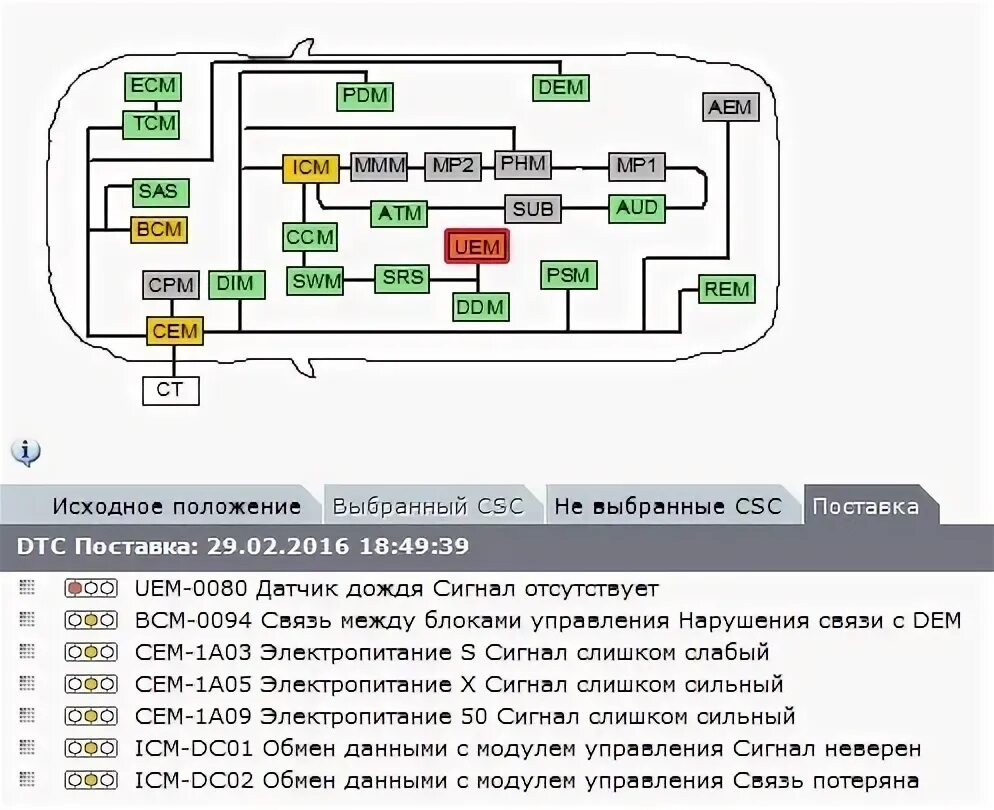 Вольво ошибка cem. Cem de70 отсутствует сигнал с модулем управления фарами volvo s40.