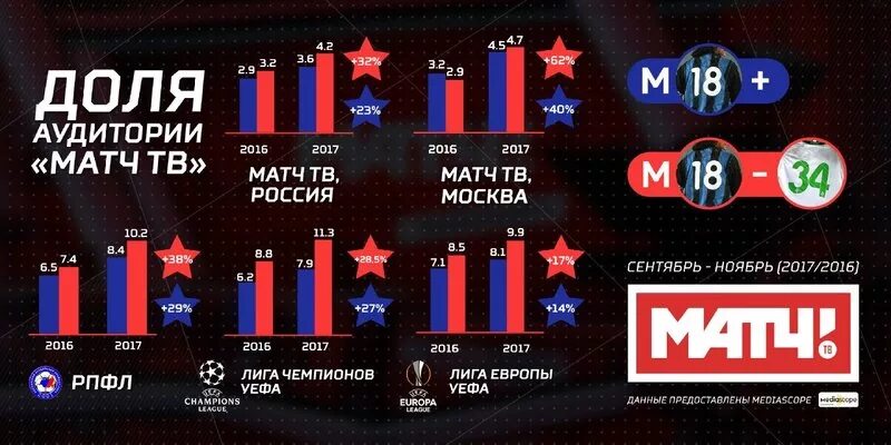 Матч ТВ. Аудитория матч ТВ. Субхолдинг матч ТВ. Матч ТВ охваты.