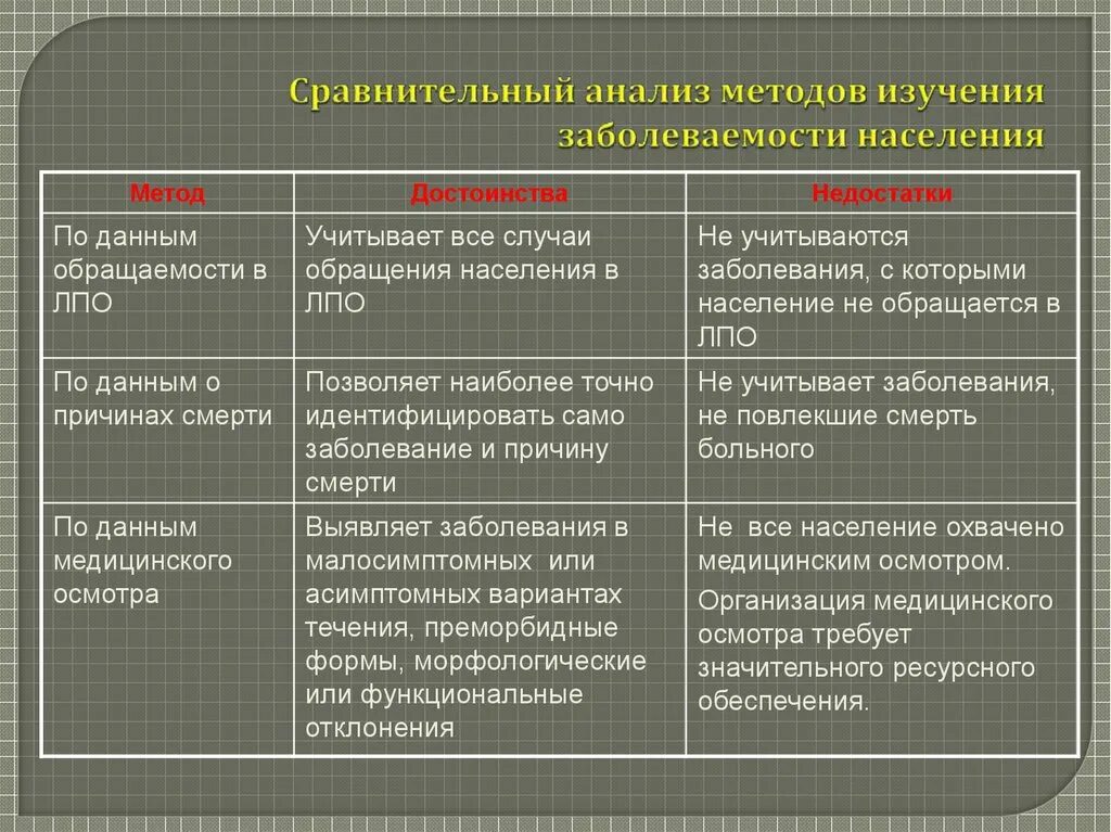 Сравнительная характеристика методов изучения заболеваемости. Методы сравнительного анализа. Сравнительный анализ технологий. Методы исследования сравнительный анализ. Особенности методов сравнения