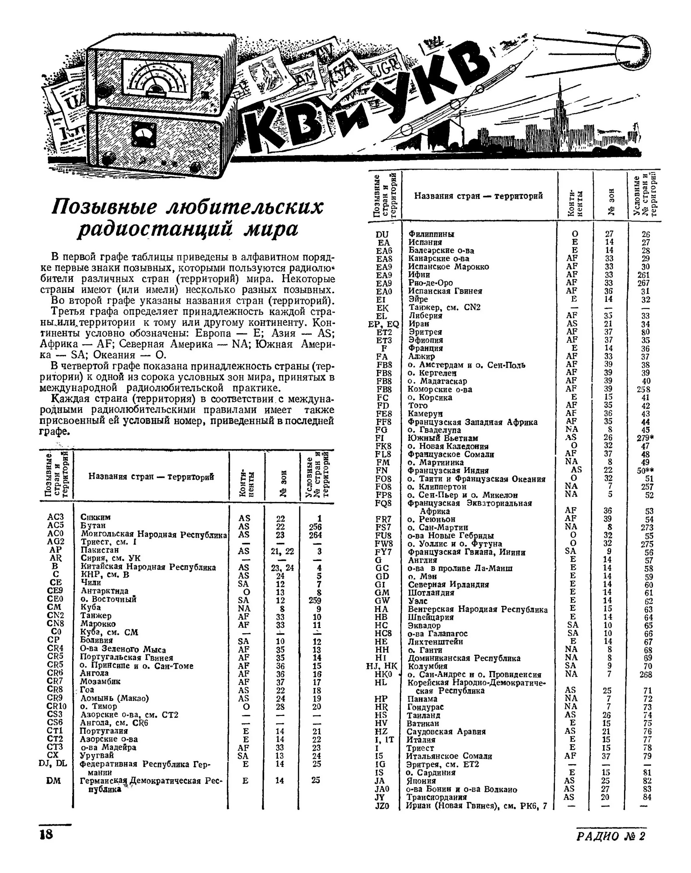 Позывные радиостанций. Позывные радиолюбителей. Радиолюбительский позывной расшифровка. Список позывных радиолюбителей.