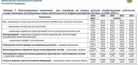 Энергия с 1 июля 2024
