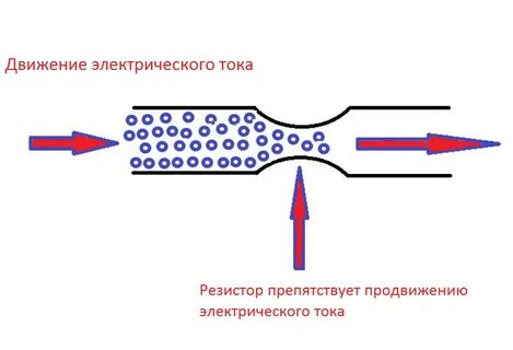 Резистор для чего нужен простыми словами