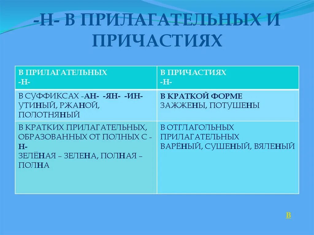 Суффиксы причастий н в форме. НН В кратких прилагательных и причастиях. Краткое Причастие. Н В кратких прилагательных.