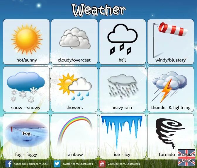 Погода на английском. Погодные явления на английском. Weather карточки для распечатывания. Карточки weather для детей. Https weather com wx today