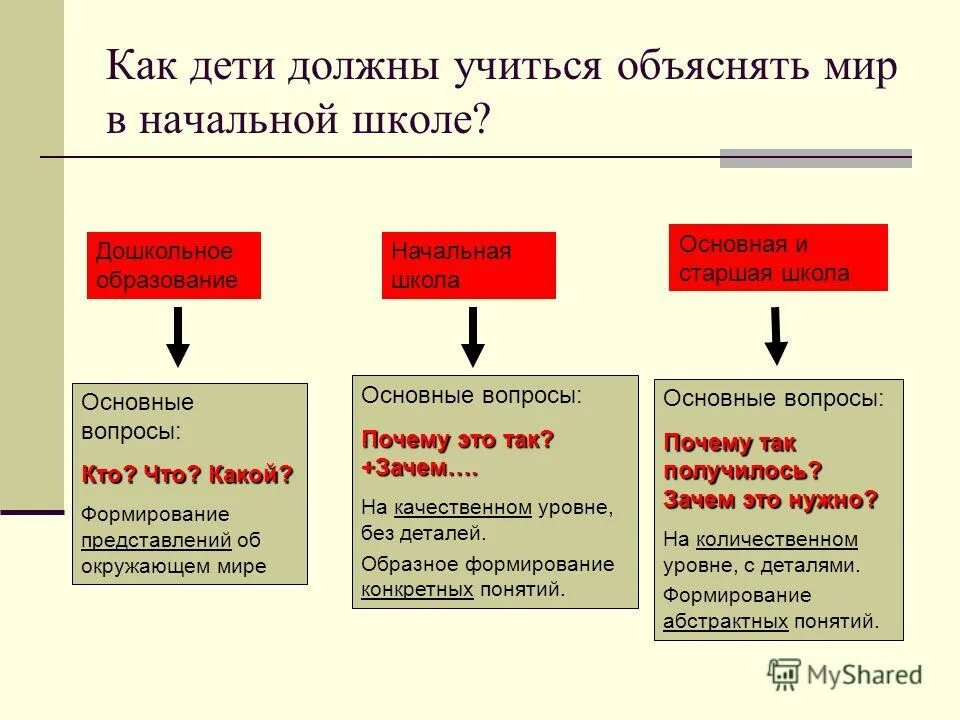 Почему нужно учиться в школе. Зачем мы учимся доклад. Для чего надо учиться. Мотивация ребенка к учебе. Советы для отличной учебы.
