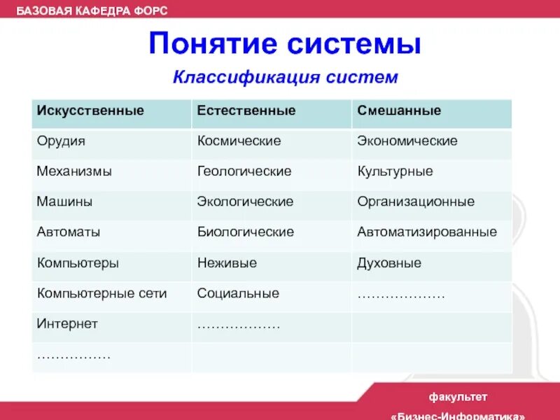 Искусственная биологическая система. Искусственные системы примеры. Естественные и искусственные системы. Естественные системы примеры. Естественные и искусственные системы примеры.