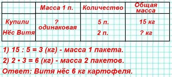 Масса четырех пакетов. Дедушка купил 5 одинаковых пакетов с картофелем общая масса. Решение задачи дедушка купил 5 одинаковых пакетов с картофелем. Дедушка купил 5 пакетов с картофелем общая масса 15 кг. Дедушка купил 5 одинаковых пакетов с картофелем общая масса 15 кг Витя.