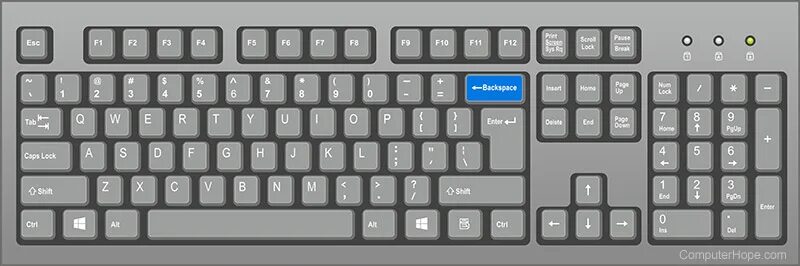 Клавиатура Nakatomi Navigator KN-03u. Квадратные скобки на клавиатуре. Квадратная скобка на клавиатуре. Квадратная скобка на клавиатуре ноутбука.