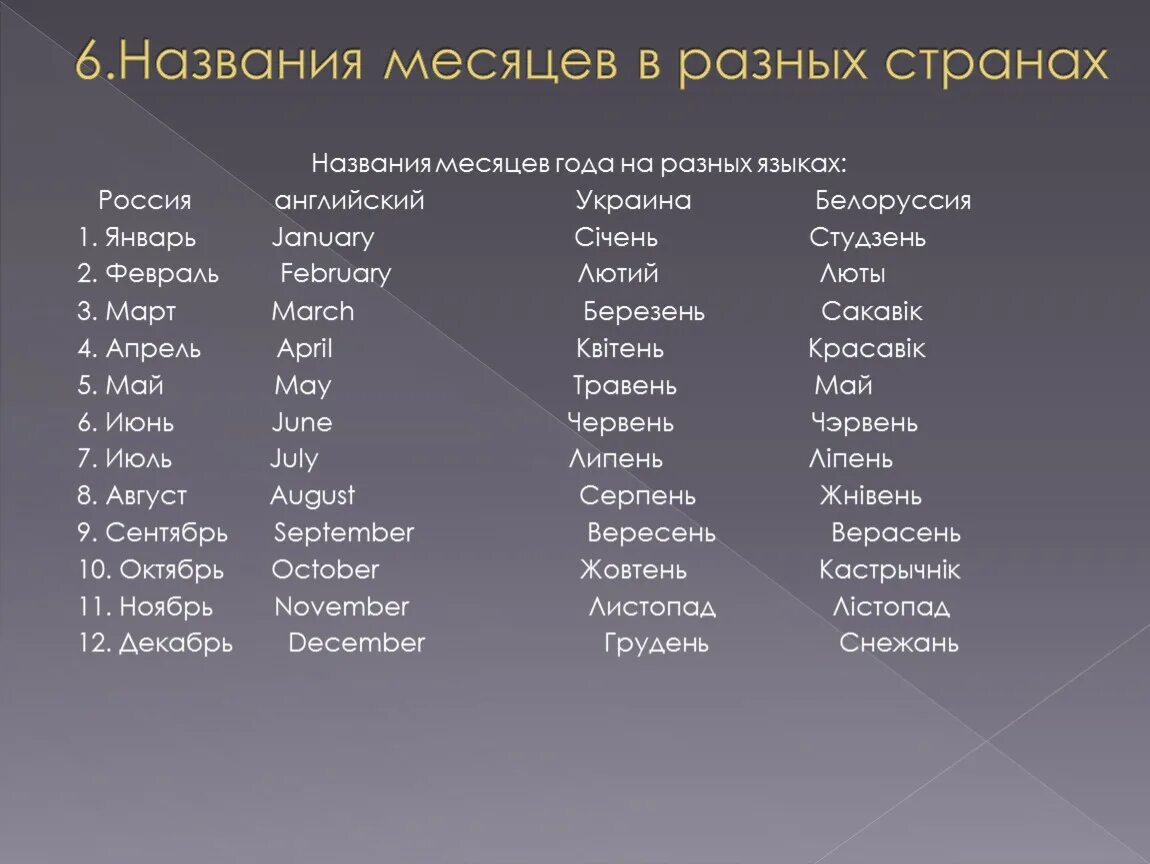 Переводится с разных языков. Названия месяцев на украинском языке. Старинные русские названия месяцев. Названия месяцев на разных языках. Названия месяцев на других языках.