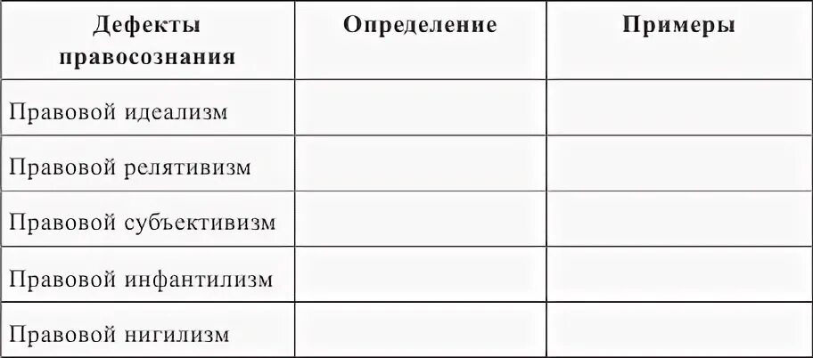 Заполните таблицу определяя