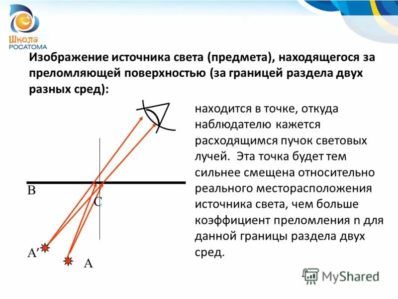 Геометрическая оптика световой луч. Изображение источника света. Изображение точечного источника света. Точечный источник света оптика. Источник изображения.