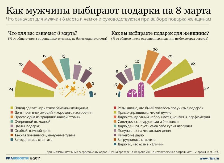 Самые распространенные подарки. Бывший хочет подарить подарок