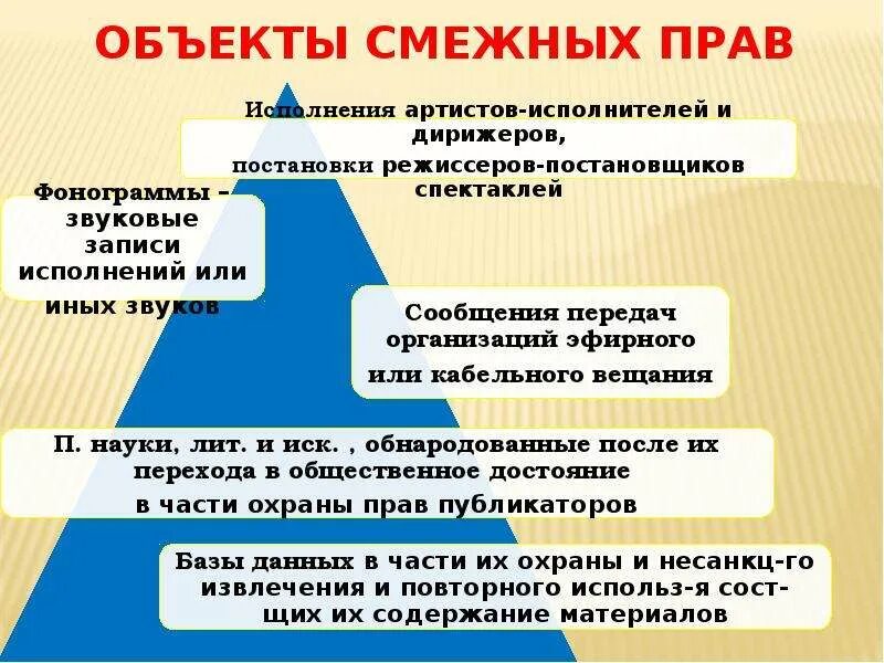 К смежным правам относится. Объекты смежных прав. Объекты и субъекты смежных прав. Объектами смежных прав являются.