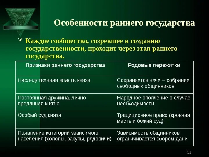 Признаки государства. Особенности раннего государства. Признаки ранней государственности. Основные признаки раннего государства.