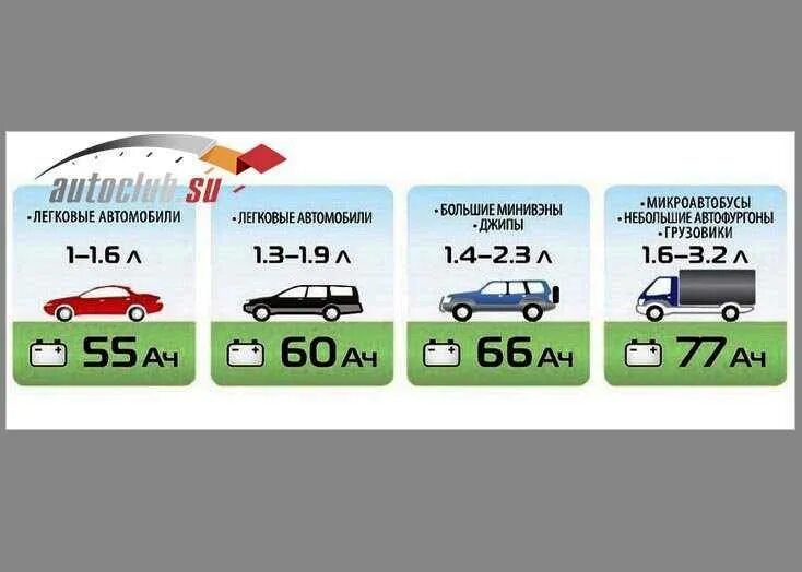 Аккумулятор подходит автомобиль. Таблица подбора аккумулятора по объему двигателя. Аккумулятор по объему двигателя. Аккумулятор для каких автомобиля таблица. Какую емкость аккумулятора выбрать для автомобиля.