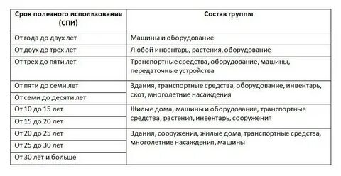 Телефон группа основных средств