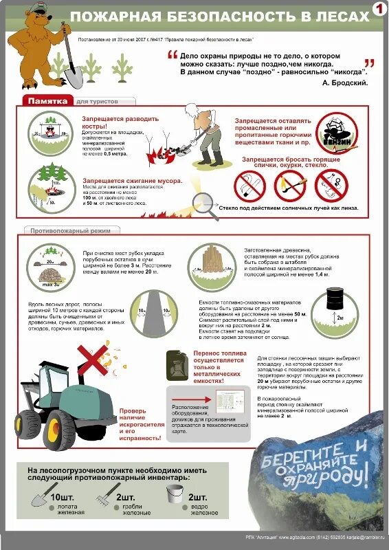 Пожарные правила в лесах. Пожарнаябзопаснсть пжав есу. Пожарная безопасность в лесу. Пожарные правила в лесах. Профилактика пожаров в лесу.