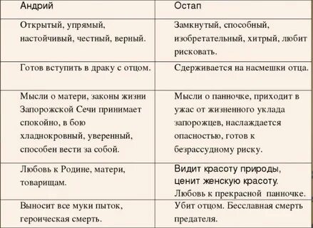 Сравнительная таблица остапа